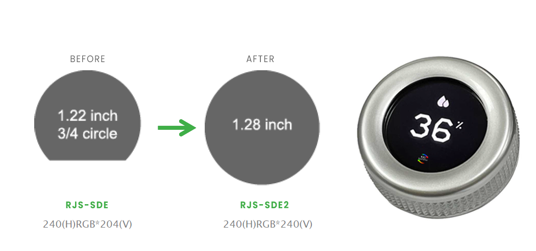 Multi-functional and multi-purpose push button to select, rotary encoder, LCD display screen, colour screen, 360 rotation, IP67 rated, RJS Electronics Ltd
