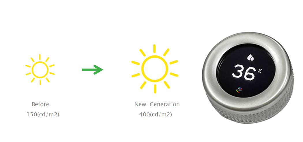 Multi-functional and multi-purpose push button to select, rotary encoder, LCD display screen, colour screen, 360 rotation, IP67 rated, RJS Electronics Ltd