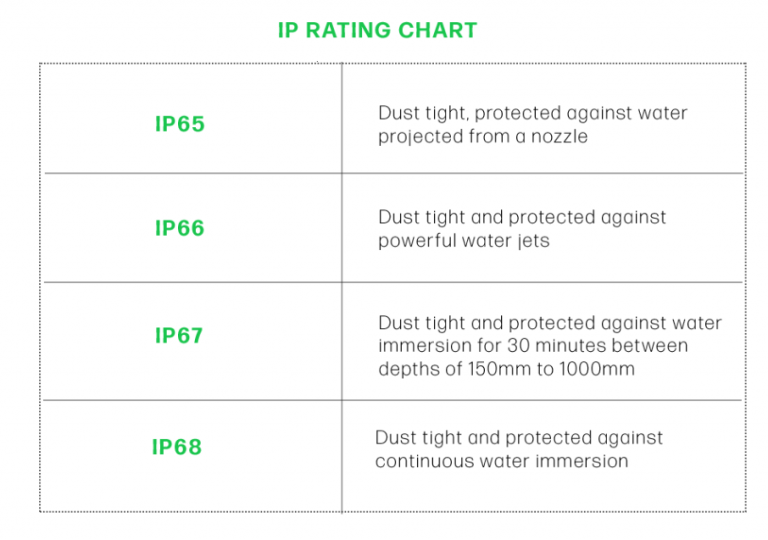 NonIlluminated Switches RJS Electronics Ltd