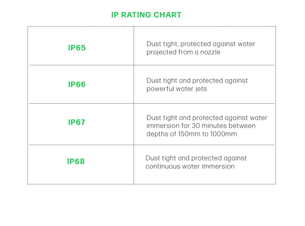 RJS Electronics IP Rating explained, IP65, IP 67, IP68, RJS ELECTRONICS LTD.