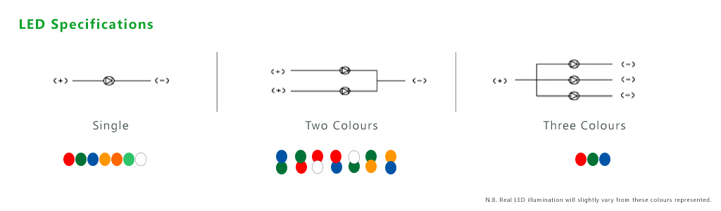 PCB, Push button Encoder Switches, with LED Illumination and non-illuminated encoders. RJS Electronics Ltd