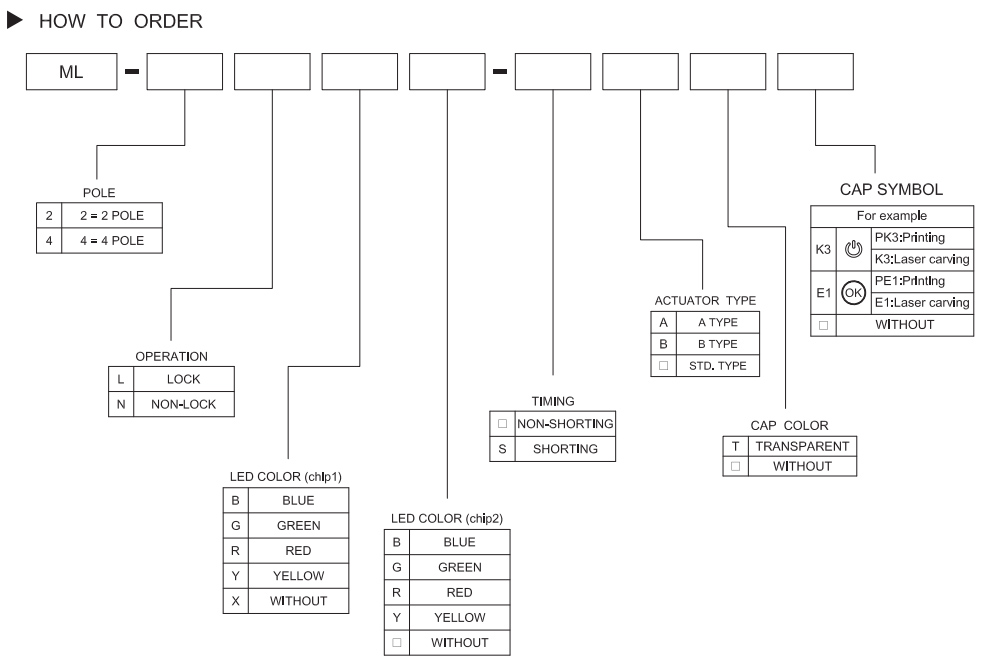 ML-Selector-Guide, pcb LED button series, rjs electronics ltd