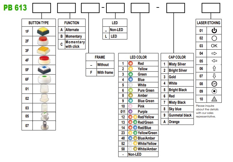 PB613 Selector Guide, pcb led push button switch, rjs electronics ltd