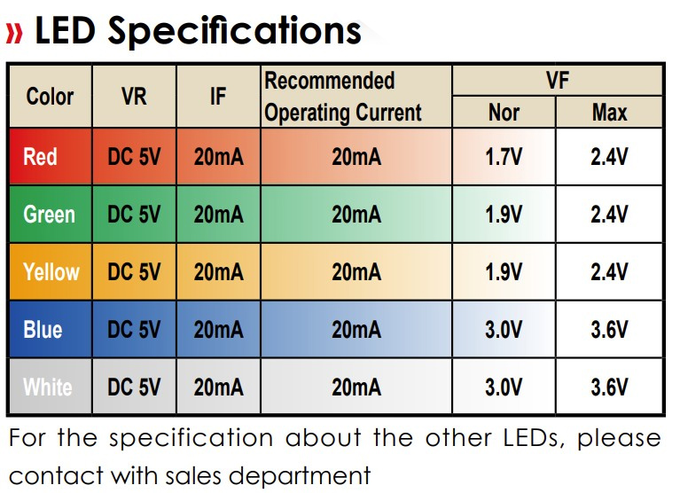 PB614 LED push button switch series LED Specifications, rjs electronics ltd