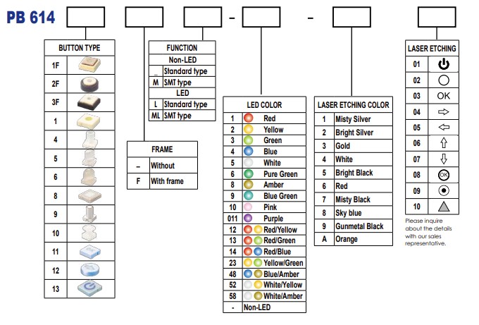 PB614 product selector guide, pcb led switches, rjs electronics ltd