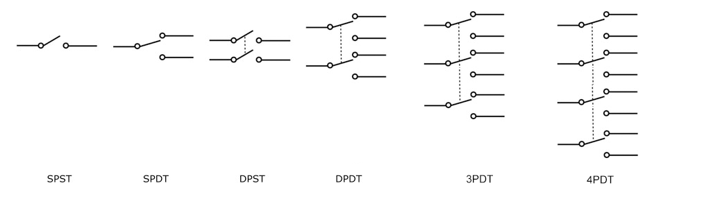 RJS Electronics - SPDT explained