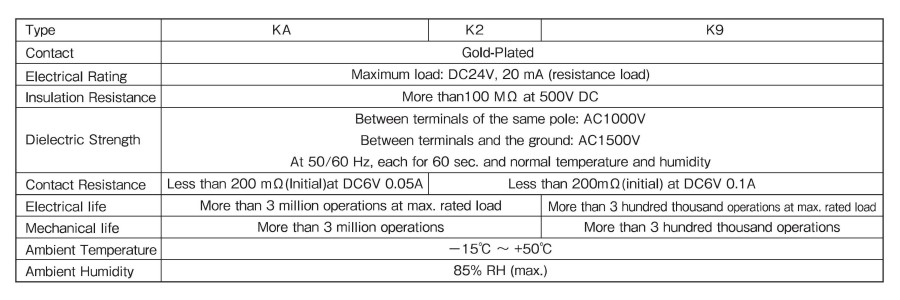 RJS-K Series, specifications, rjs electronics ltd
