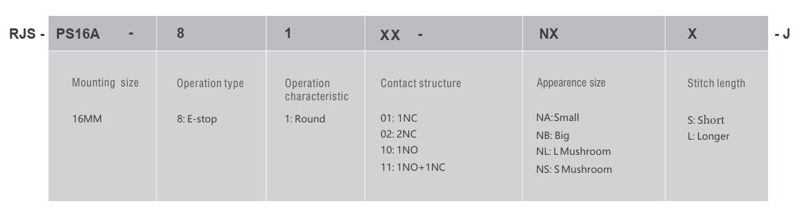 Selector guide for RJS-PS16A Emergency Stop Switches, E-stop push button, panel mount switches, latching push button switch, safety switch, industrial components, IP65 rated, RJS Electronics Ltd