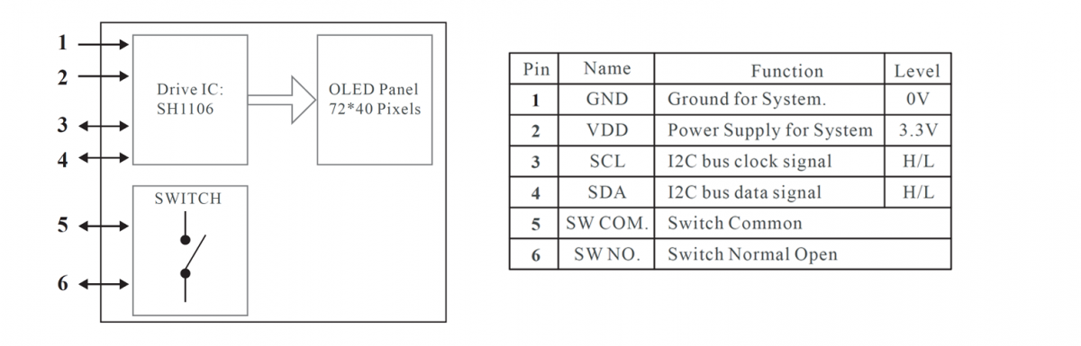 OLED display Push Button Switch, with 72*40 pixels OLED module and silent and smooth push button momentary function. IP rated, OLED illuminated display, RJS Electronics Ltd.