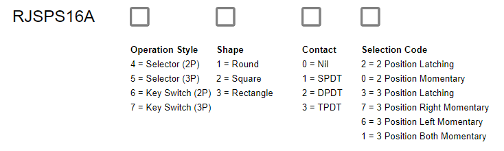 RJSPS16A Part Number diagram table, RJS Electronics Ltd