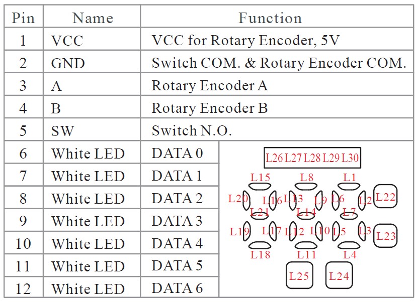 Pin function of RJS-SLD, programmable navigation switch, panel mount switches, push button switch, rotary encoder, navigation module, digital display with white LED backlight, LED switches, RJS Electronics Ltd