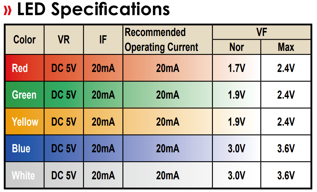 PB613 LED push button switch series LED Specifications, rjs electronics ltd