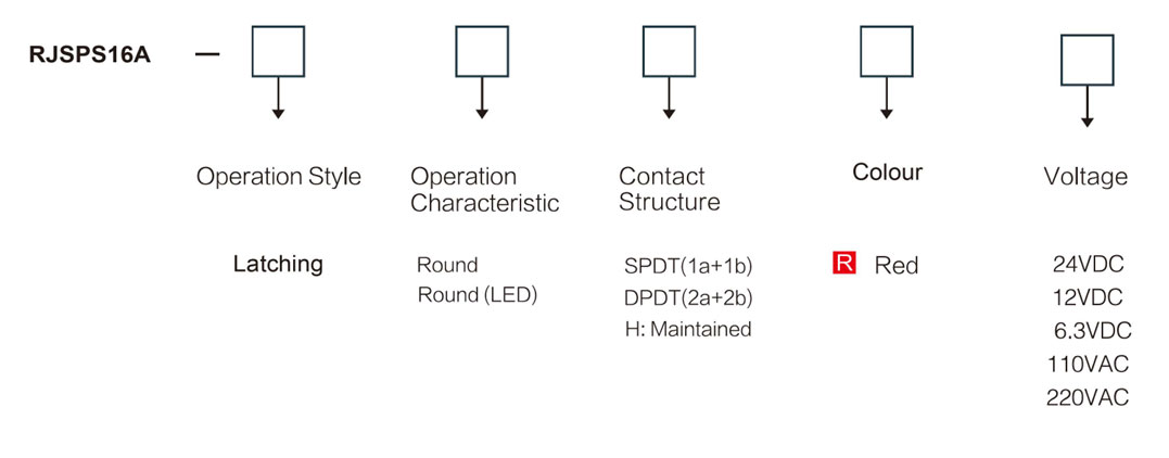 Selector Guide for RJSPS16A Emergency Stop Switches, E-stop push button, panel mount switches, switch with illumination, latching push button switch, LED illuminated buttons, safety switch, industrial components, LED buttons, LED switches, IP65 rated, RJS Electronics Ltd