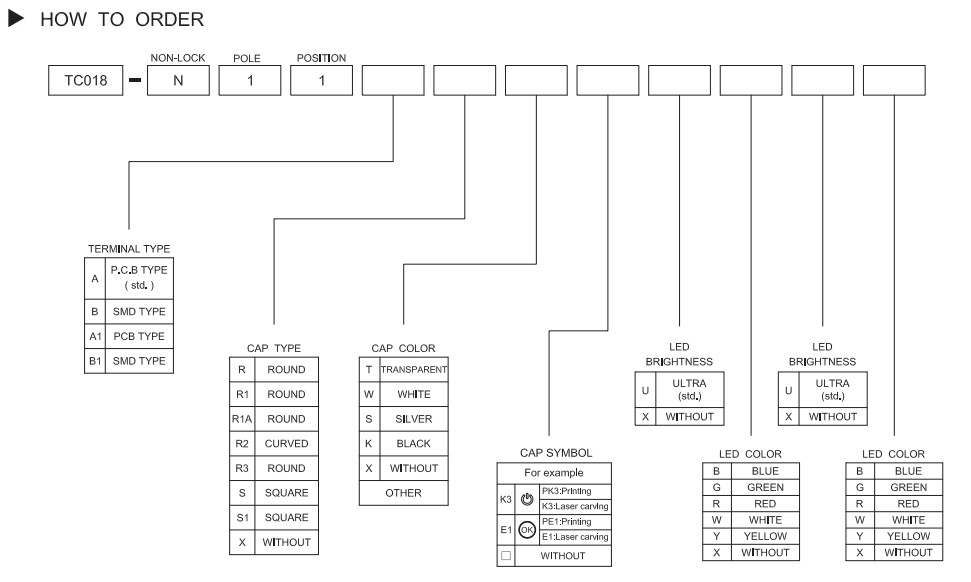 TC018 Selector Guide, push button switch, rjs electronics ltd