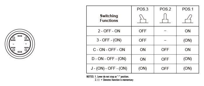 Drawing of RJS-19L(A)-TOG anti vandal toggle switch, ring led illumination, led switches, RJS Electronics Ltd