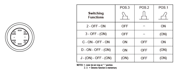 Drawing of RJS-22L(A)-TOG anti vandal toggle switch, ring led illumination, led switches, RJS Electronics Ltd