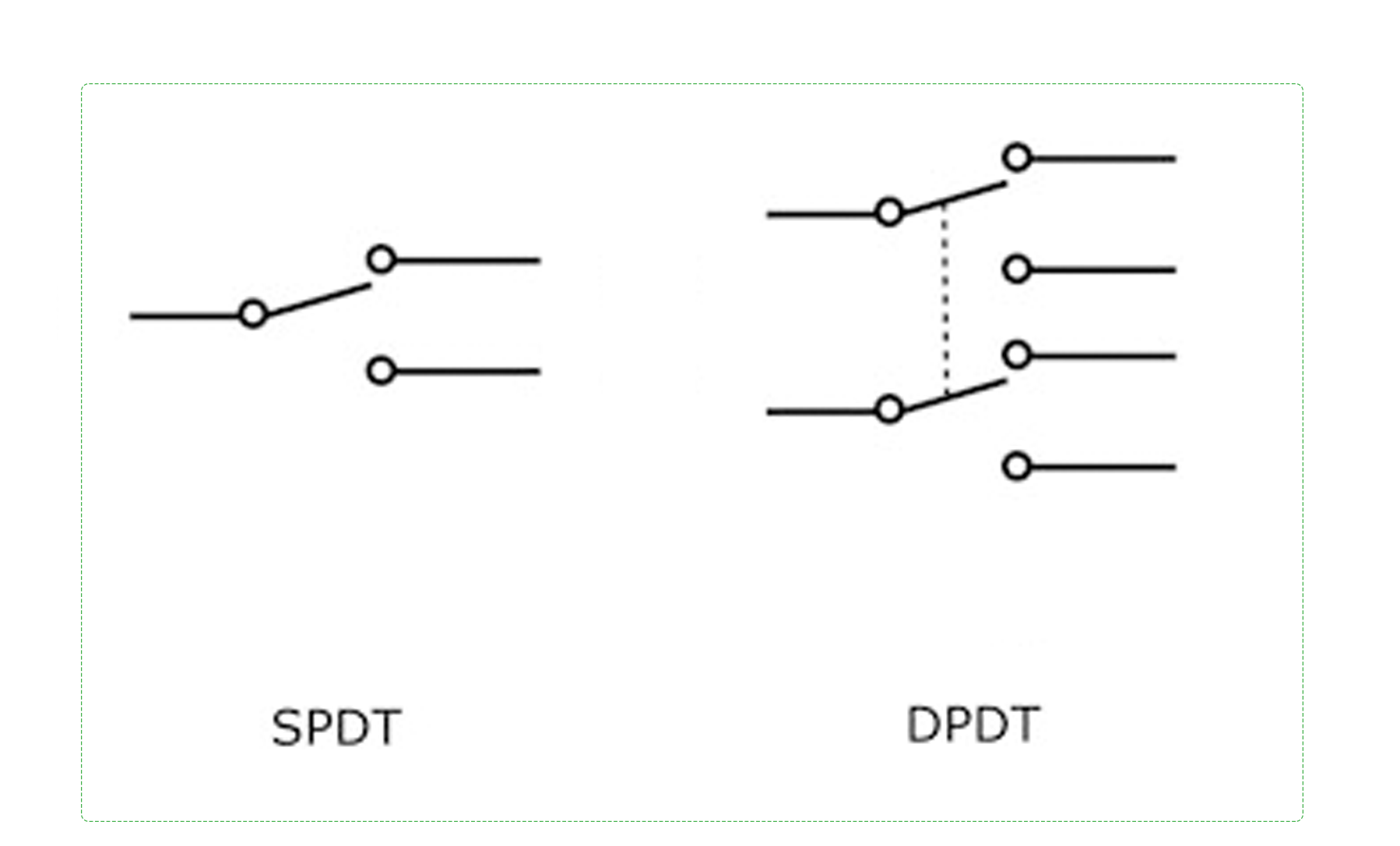 configuration rjs electronics ltd, SPD, DPDT, RJS Electronics Ltd